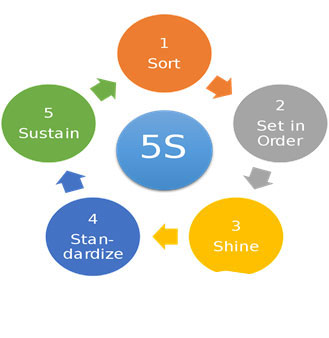 5S