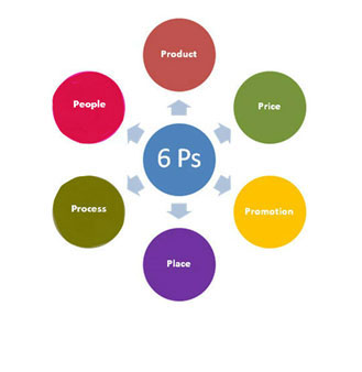 6P