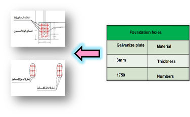 Construction of agricultural co