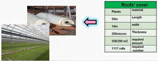 Construction of agricultural co