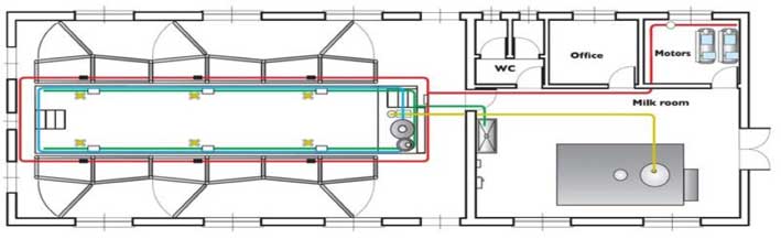 سالن شیردوشی