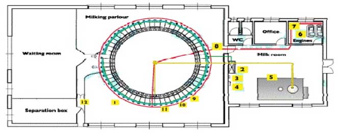 سالن شیردوشی