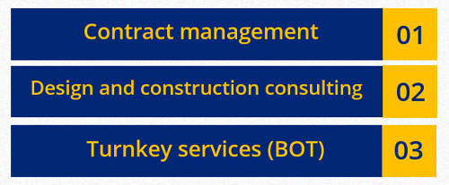 Services