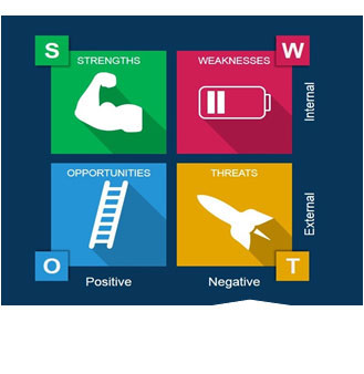 swot